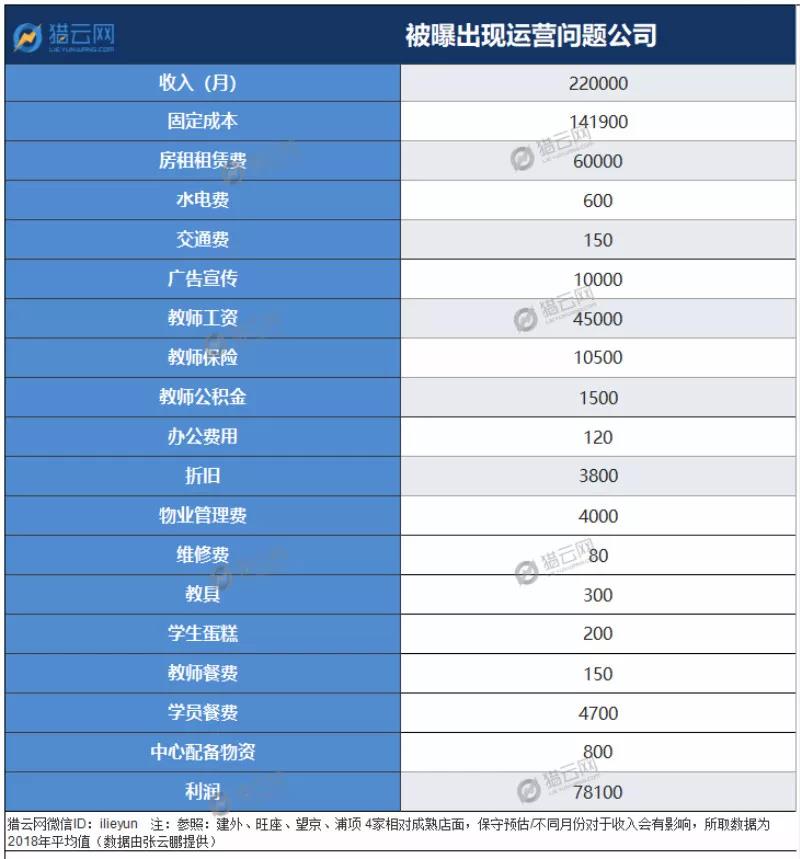 创始人口述：烧了8000万，我为何没挺过寒冬?