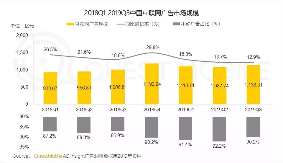 腾讯再战信息流