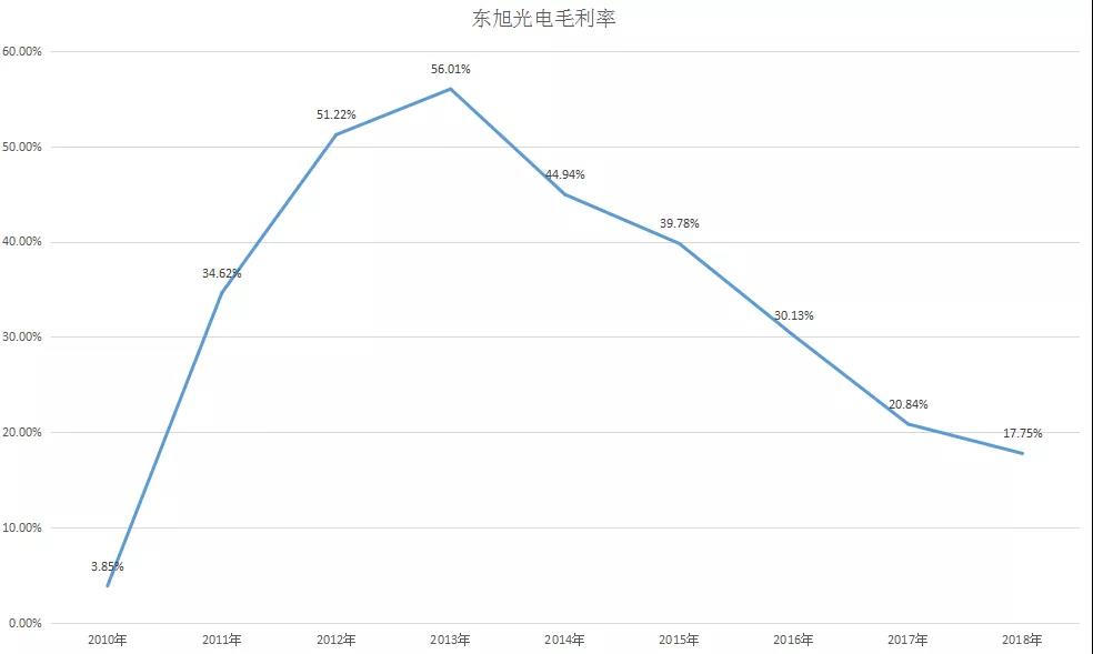 东旭光电九年轮回，重回国资怀抱