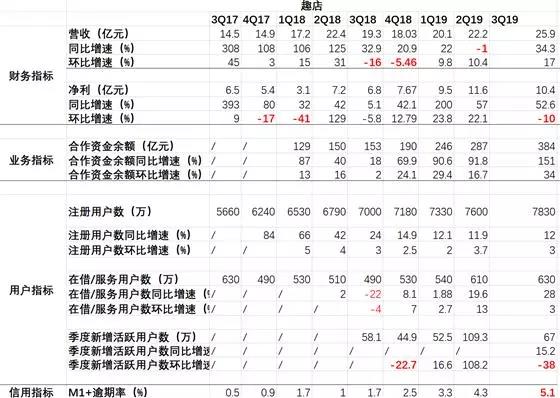 吹牛不打草稿，趣店不愧为“中概股獐子岛”