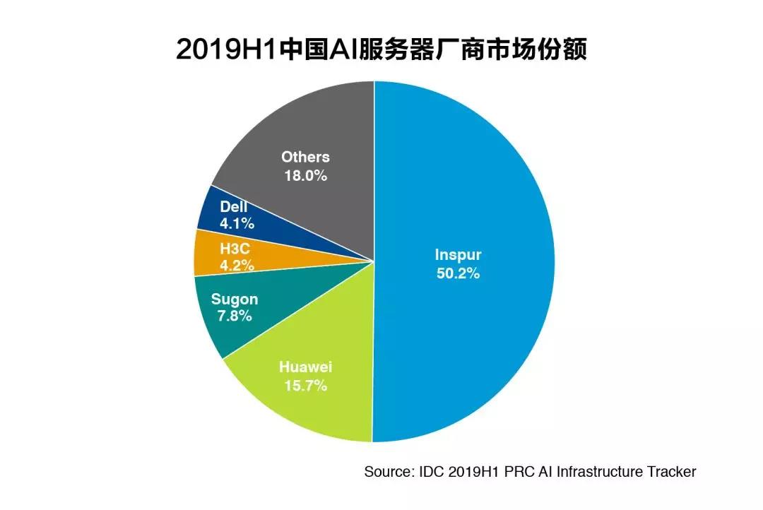 一切领先皆为序章，看AI产业融合新浪潮