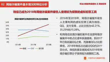 恭喜微信，喜提中国最频繁网骗工具