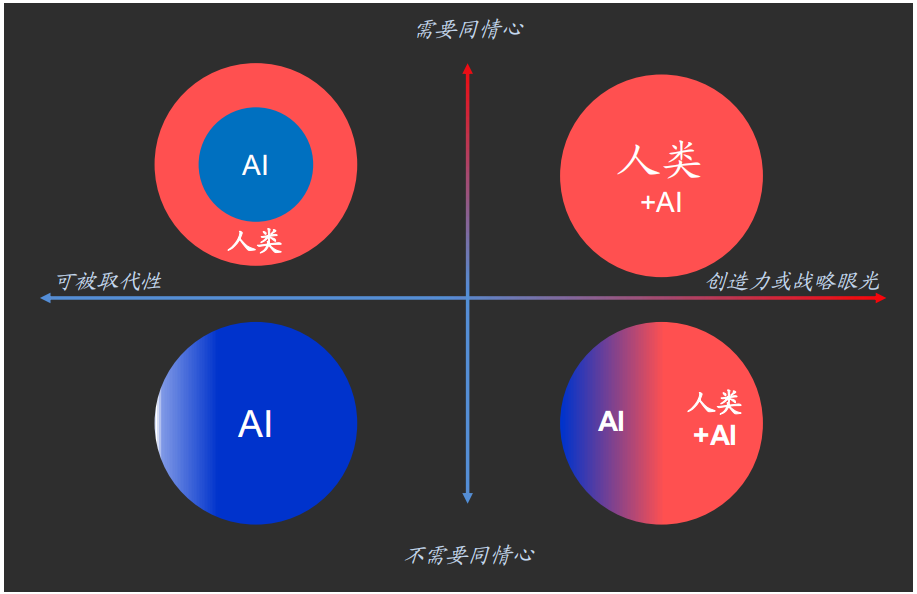 AI业务增速亮眼的猎豹，比你想象的更有价值