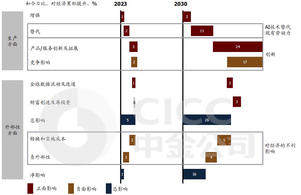 AI业务增速亮眼的猎豹，比你想象的更有价值