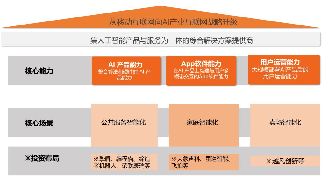 AI业务增速亮眼的猎豹，比你想象的更有价值