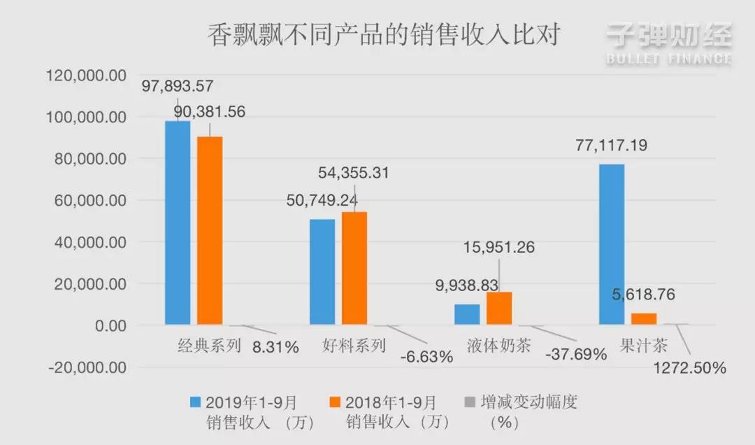 香飘飘苦觅第二春