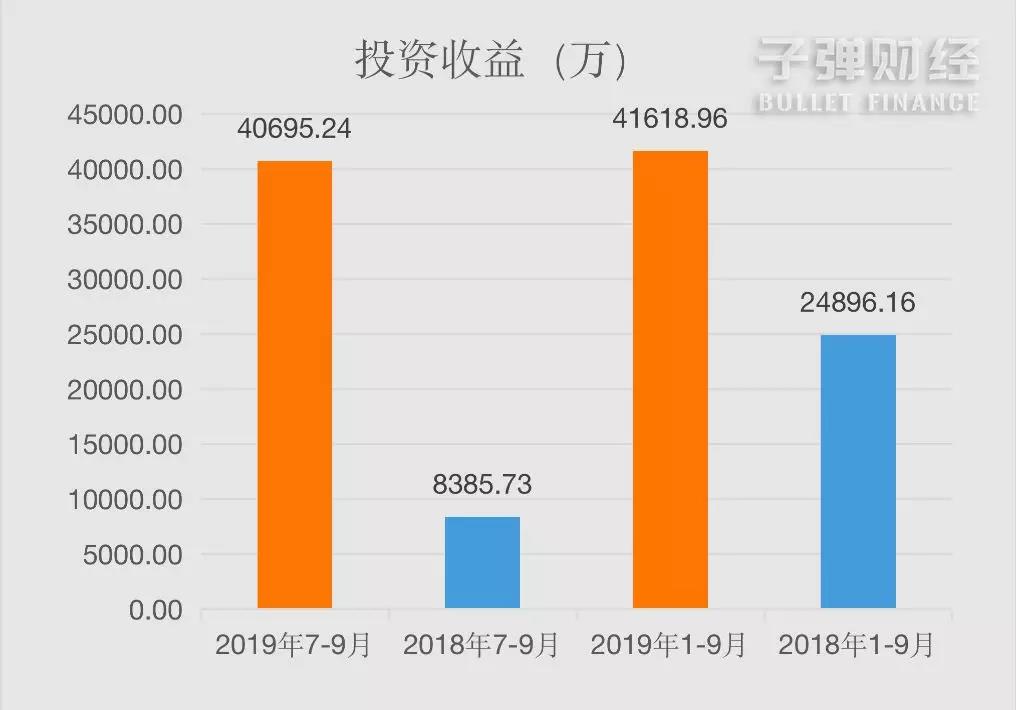 香飘飘苦觅第二春