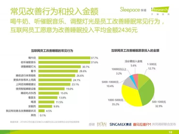 睡眠经济崛起：一场悲喜交加的新生意？