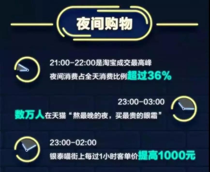 睡眠经济崛起：一场悲喜交加的新生意？