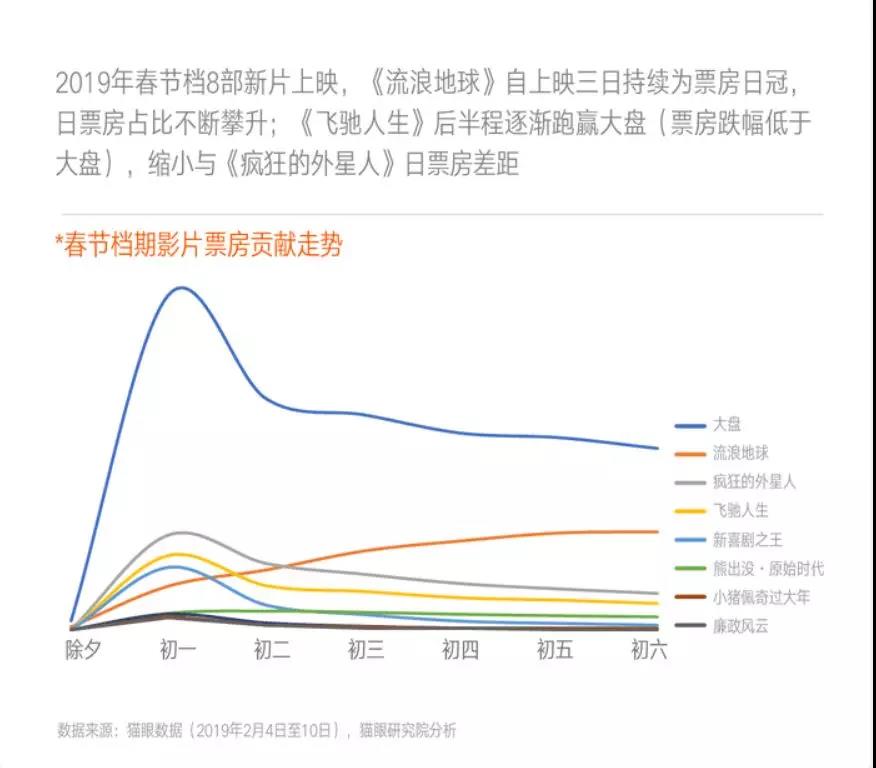 薇娅直播卖电影票，“宣发”对电影票房有没有帮助？