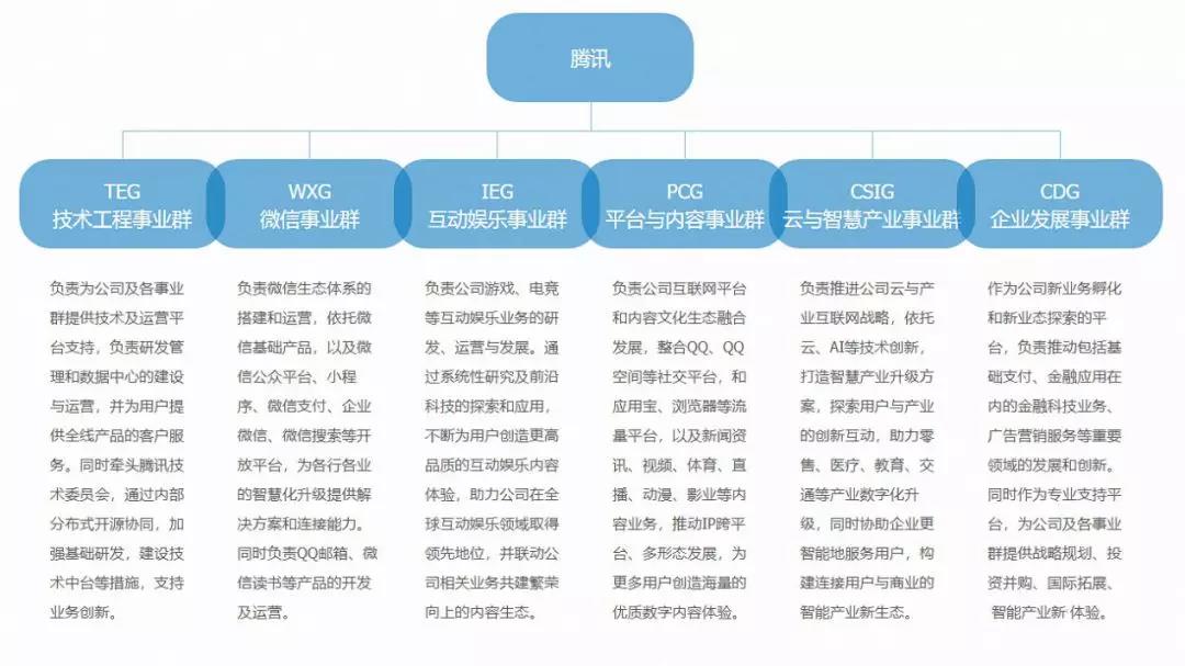 财报看腾讯挺进To B深水区：与阿里决胜下一个10年