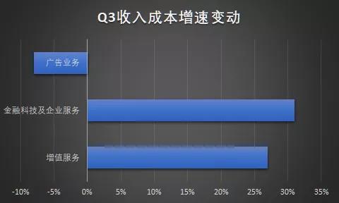 财报看腾讯挺进To B深水区：与阿里决胜下一个10年