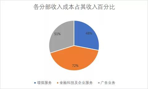 财报看腾讯挺进To B深水区：与阿里决胜下一个10年