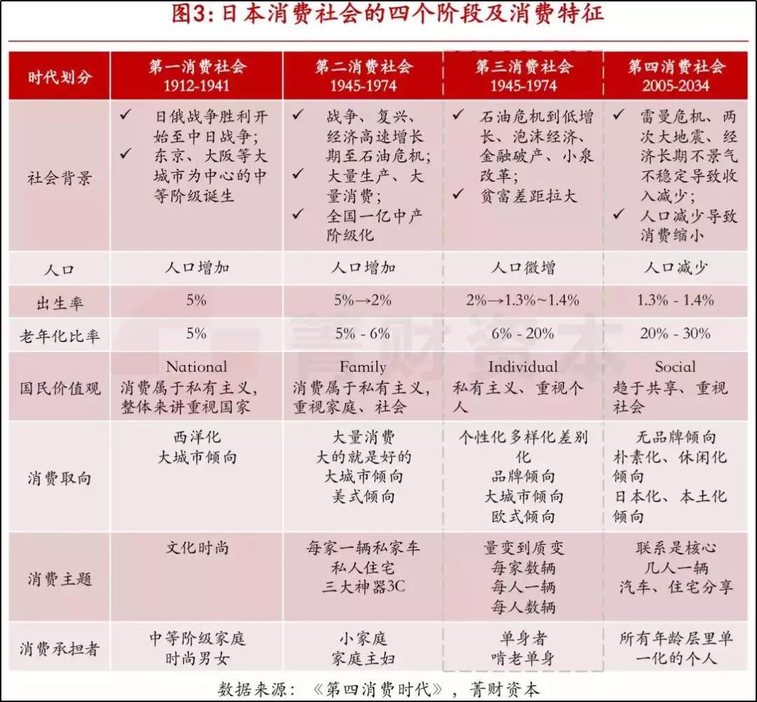 完美日记、三顿半成双11品类冠军，但国货真的崛起了吗？