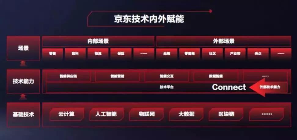 腾讯WE、阿里云栖、京东JDD 国内科技盛会“三大”格局形成