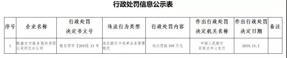 银盛支付：3年吃11张罚单 罚款超2000万