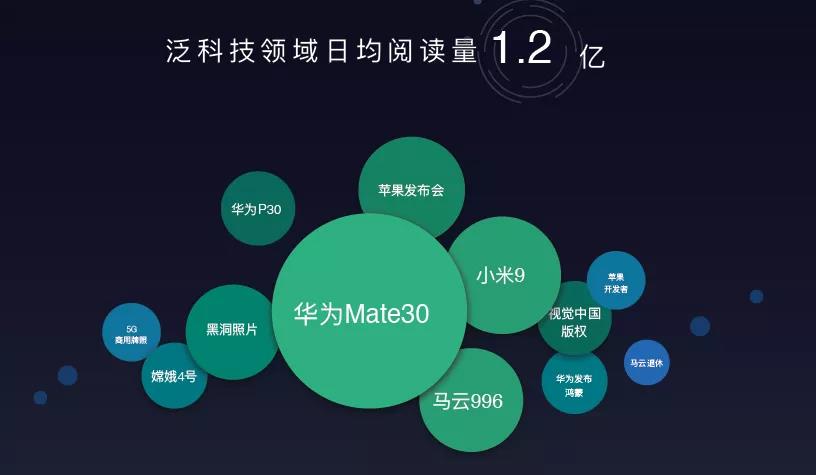 10亿流量，10万年薪，今日头条带给科技内容创作者的新机会