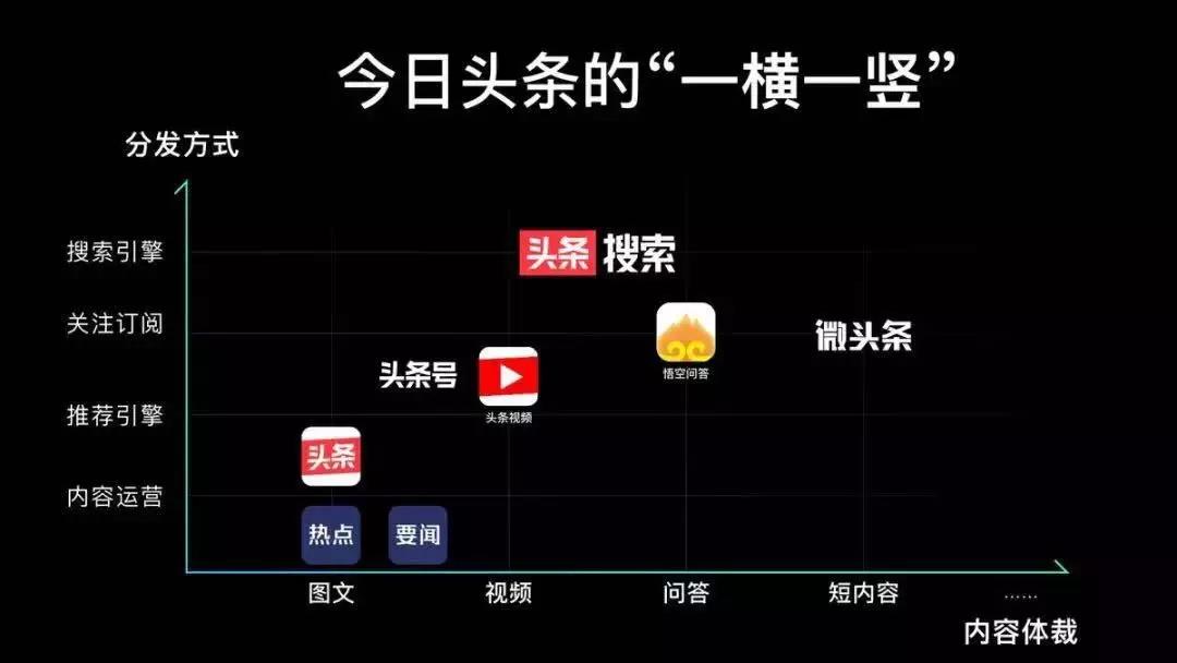 10亿流量，10万年薪，今日头条带给科技内容创作者的新机会