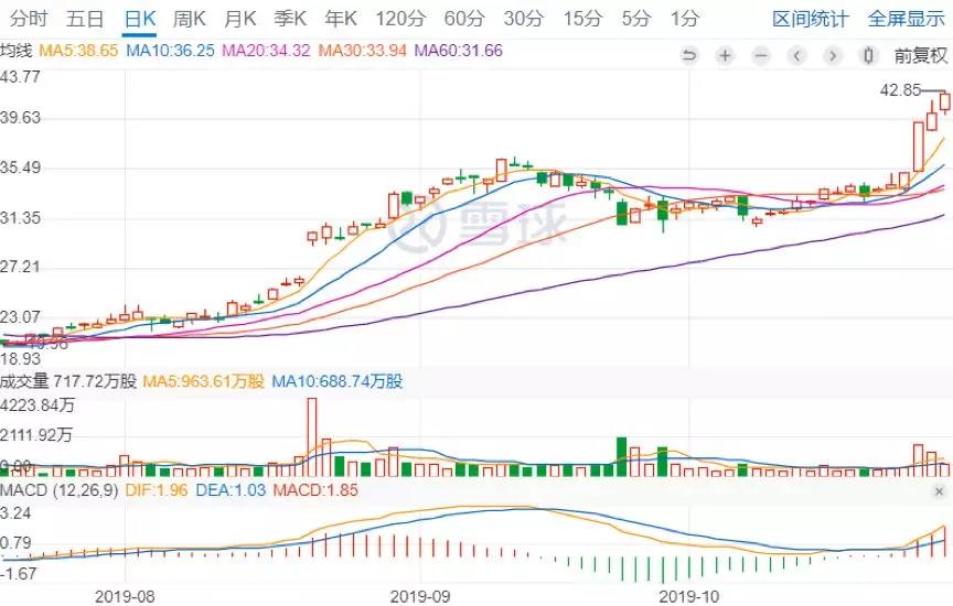 社交电商：一半是海水，一半是火焰