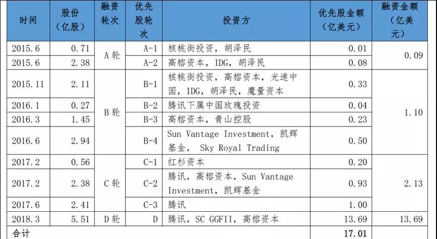 社交电商：一半是海水，一半是火焰