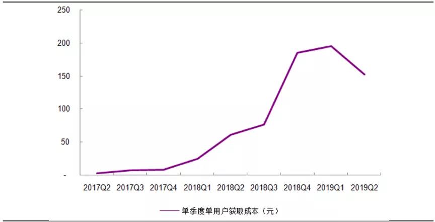 社交电商：一半是海水，一半是火焰