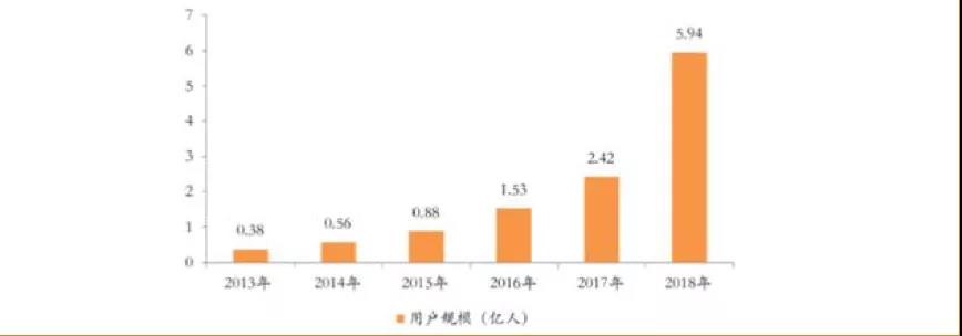 社交电商：一半是海水，一半是火焰