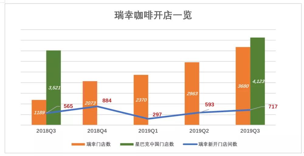 瑞幸咖啡“顺道赚钱”