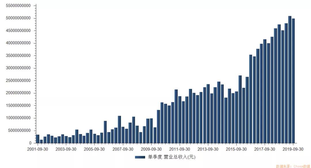 1个月增持8000万股！外资看中了海尔智家什么？