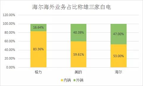 1个月增持8000万股！外资看中了海尔智家什么？