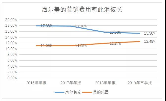 1个月增持8000万股！外资看中了海尔智家什么？