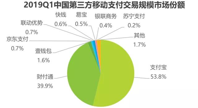 曾经堪比支付宝微信的老大哥，你咋这样了？