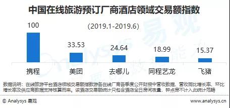 易观数据报告：携程优势依旧，全球OTA加速竞技