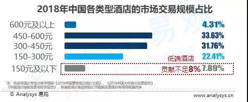 易观数据报告：携程优势依旧，全球OTA加速竞技