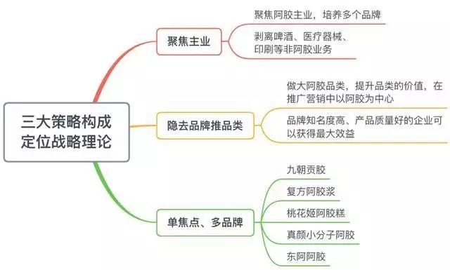 东阿阿胶渡劫：“小鲜肉”能否拯救“吹破的驴皮”？