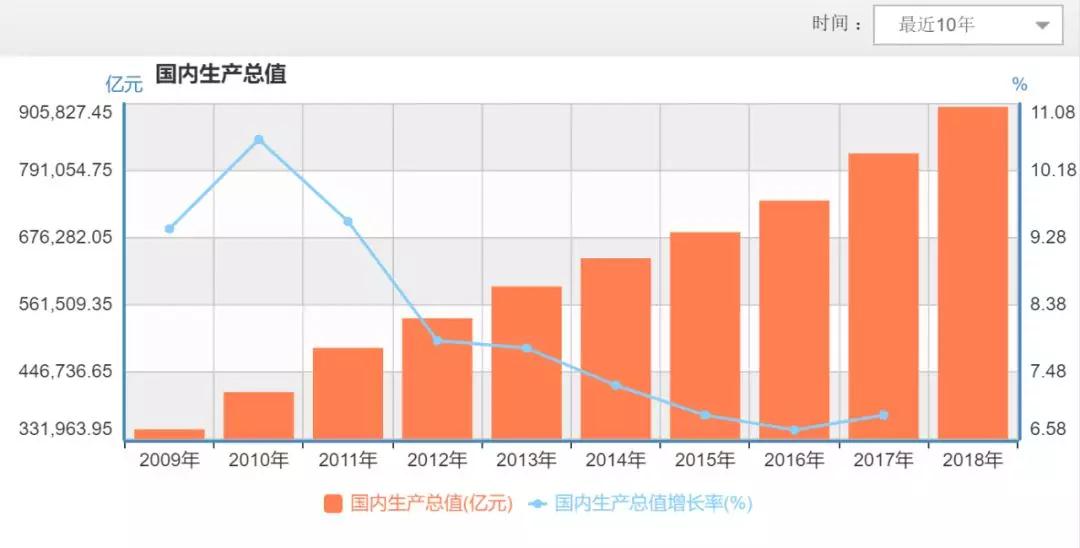 为什么中国企业的寿命这么短？