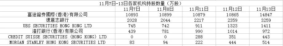 “借指数割韭菜”，香港“老千”股的迭代玩法