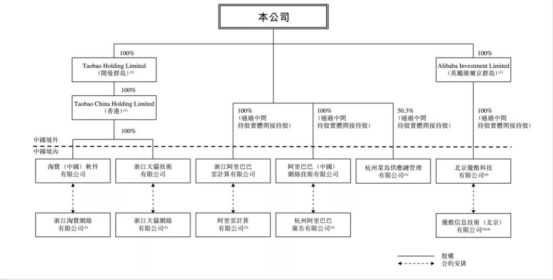 资本教父阿里巴巴