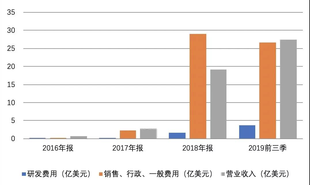 资本教父阿里巴巴