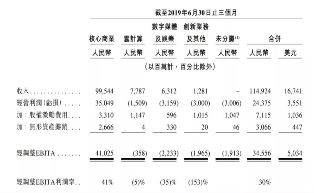 资本教父阿里巴巴