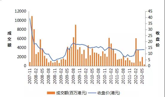 资本教父阿里巴巴