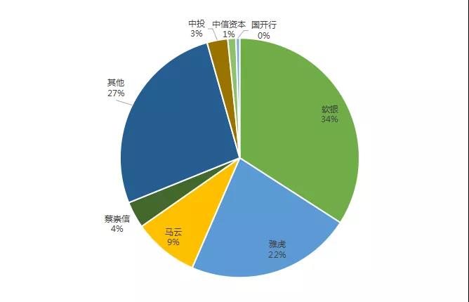 资本教父阿里巴巴