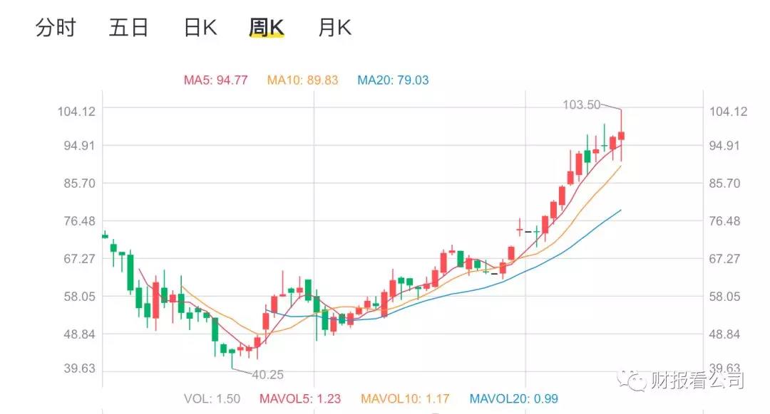 C端获客，B端盈利 美团的天花板在哪里？