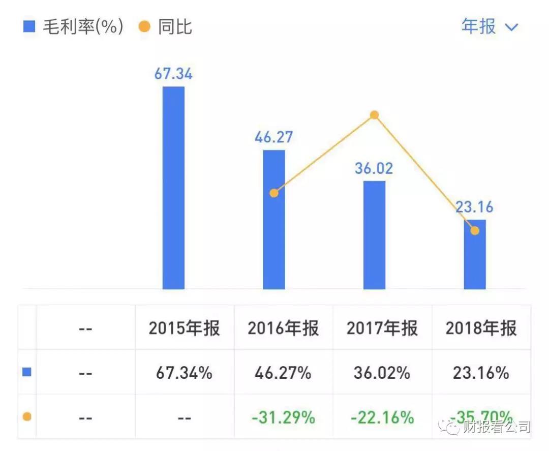 C端获客，B端盈利 美团的天花板在哪里？