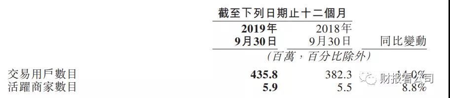 C端获客，B端盈利 美团的天花板在哪里？