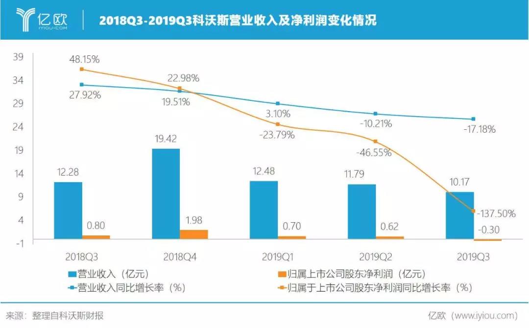 销量放缓，扫地机器人如何摆脱吃灰命运？