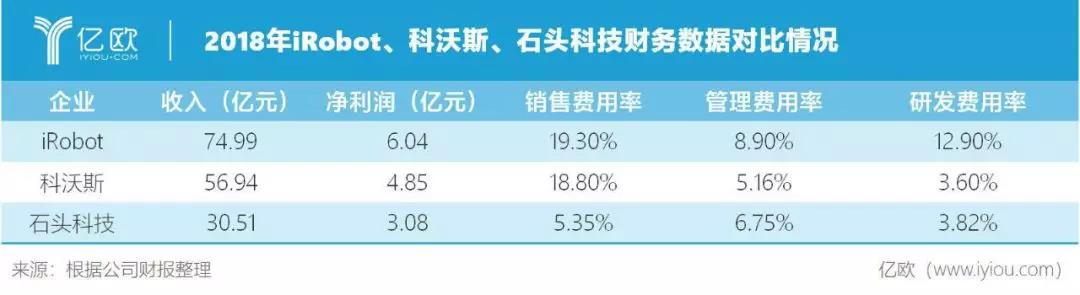 销量放缓，扫地机器人如何摆脱吃灰命运？