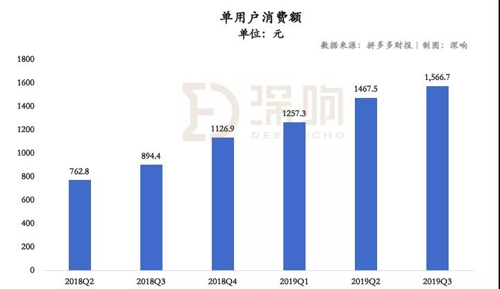 关于拼多多，除了亏损还该关注什么？