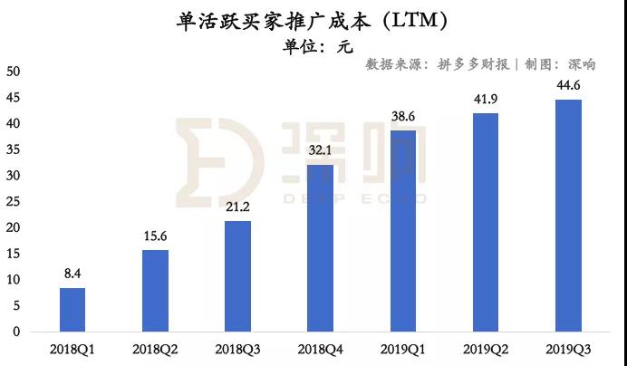 关于拼多多，除了亏损还该关注什么？