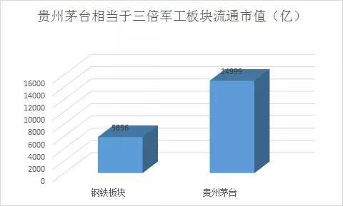 你只看到茅台超越“宇宙行”，却没看到A股已经悄悄变了