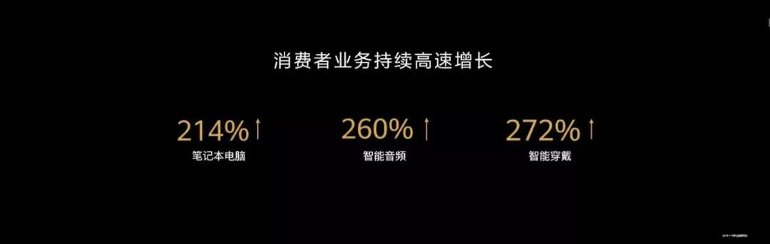 华为笔记本成为黑马的背后：5G迎来多屏协同共生时代